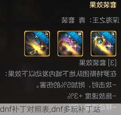 dnf补丁对照表,dnf多玩补丁站