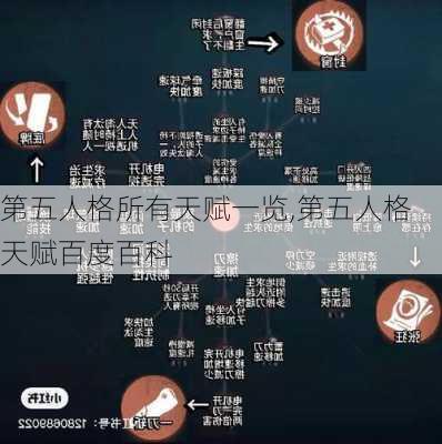 第五人格所有天赋一览,第五人格天赋百度百科