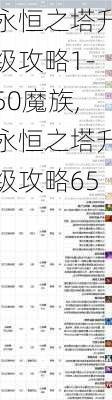 永恒之塔升级攻略1-50魔族,永恒之塔升级攻略65