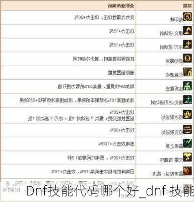 Dnf技能代码哪个好_dnf 技能