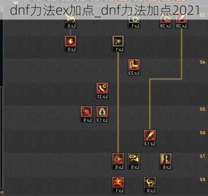 dnf力法ex加点_dnf力法加点2021