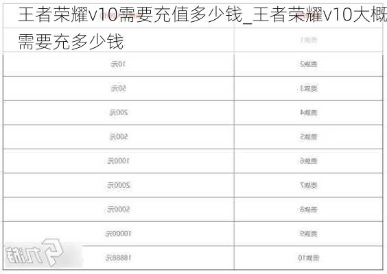 王者荣耀v10需要充值多少钱_王者荣耀v10大概需要充多少钱