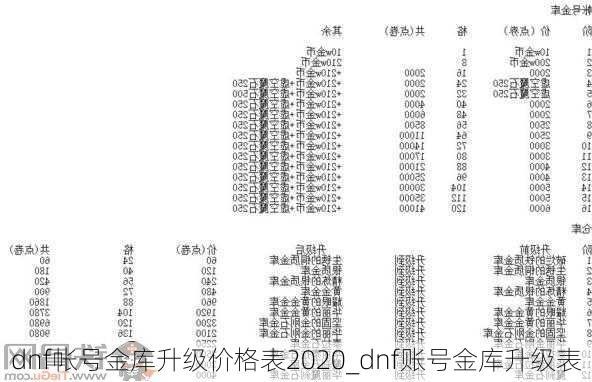 dnf帐号金库升级价格表2020_dnf账号金库升级表