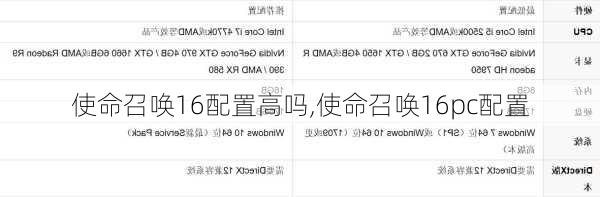 使命召唤16配置高吗,使命召唤16pc配置