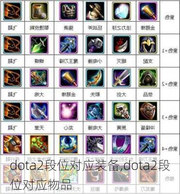 dota2段位对应装备,dota2段位对应物品