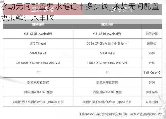 永劫无间配置要求笔记本多少钱_永劫无间配置要求笔记本电脑