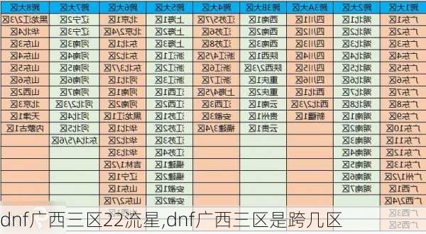 dnf广西三区22流星,dnf广西三区是跨几区