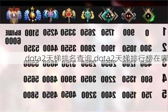 dota2天梯排名查询,dota2天梯排行榜在哪