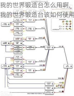 我的世界锻造台怎么用啊,我的世界锻造台该如何使用