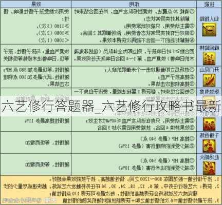 六艺修行答题器_六艺修行攻略书最新