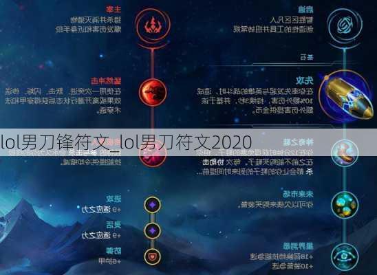 lol男刀锋符文_lol男刀符文2020