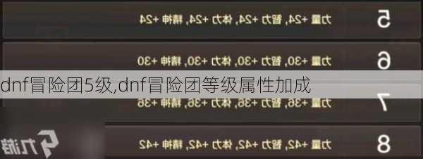 dnf冒险团5级,dnf冒险团等级属性加成