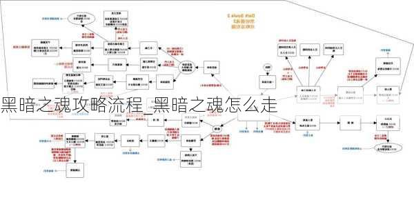 黑暗之魂攻略流程_黑暗之魂怎么走