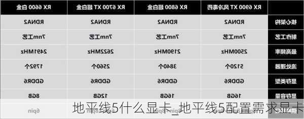 地平线5什么显卡_地平线5配置需求显卡