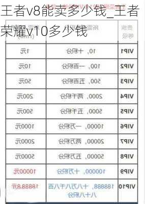 王者v8能卖多少钱_王者荣耀v10多少钱