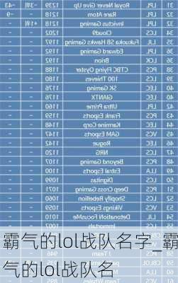 霸气的lol战队名字_霸气的lol战队名