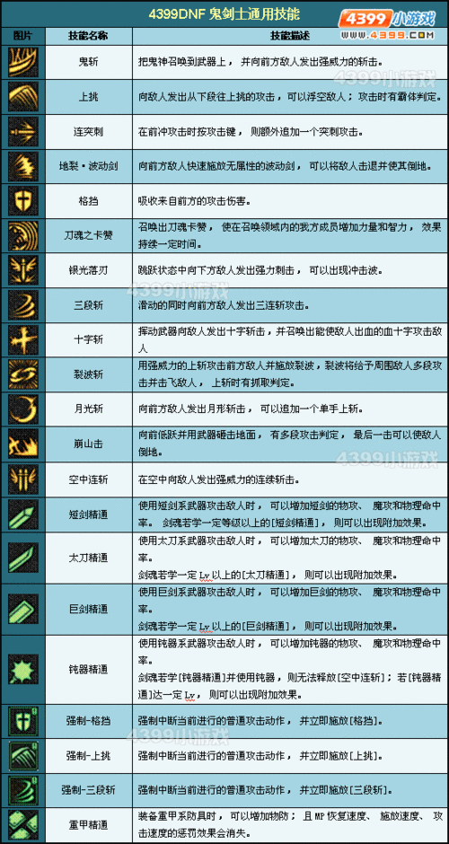 dnf技能代码2022_dnf技能说明