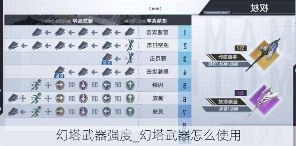 幻塔武器强度_幻塔武器怎么使用