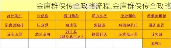 金庸群侠传全攻略流程,金庸群侠传全攻略