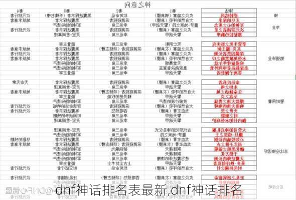 dnf神话排名表最新,dnf神话排名