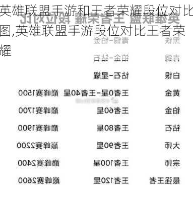 英雄联盟手游和王者荣耀段位对比图,英雄联盟手游段位对比王者荣耀