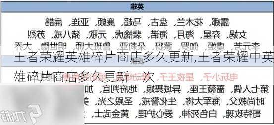 王者荣耀英雄碎片商店多久更新,王者荣耀中英雄碎片商店多久更新一次