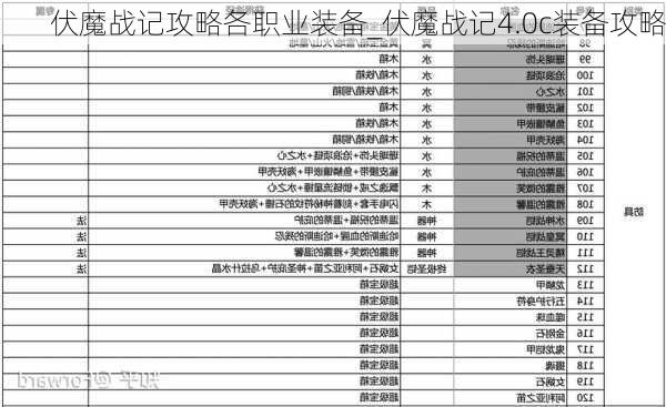 伏魔战记攻略各职业装备_伏魔战记4.0c装备攻略