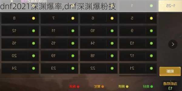 dnf2021深渊爆率,dnf深渊爆粉技