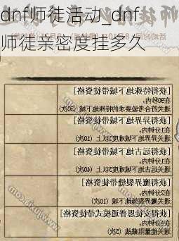 dnf师徒活动_dnf师徒亲密度挂多久