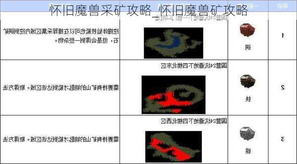 怀旧魔兽采矿攻略_怀旧魔兽矿攻略