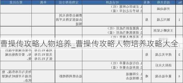 曹操传攻略人物培养_曹操传攻略人物培养攻略大全