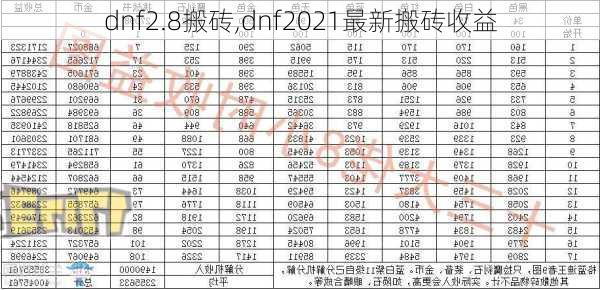 dnf2.8搬砖,dnf2021最新搬砖收益