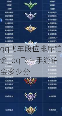 qq飞车段位排序铂金_qq飞车手游铂金多少分