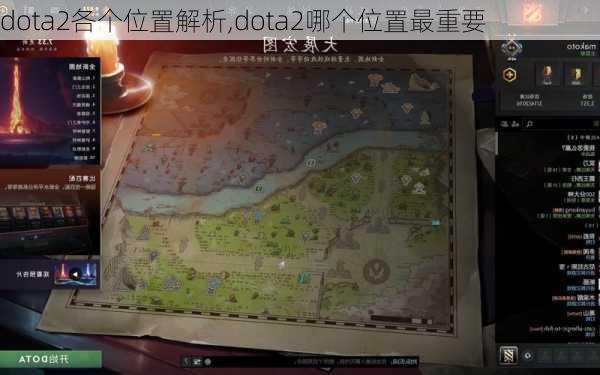 dota2各个位置解析,dota2哪个位置最重要