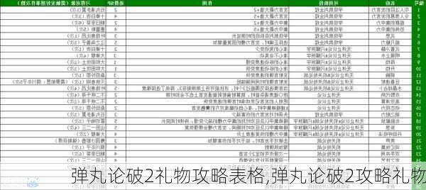 弹丸论破2礼物攻略表格,弹丸论破2攻略礼物