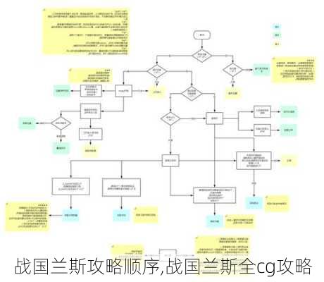 战国兰斯攻略顺序,战国兰斯全cg攻略