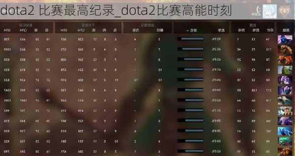 dota2 比赛最高纪录_dota2比赛高能时刻