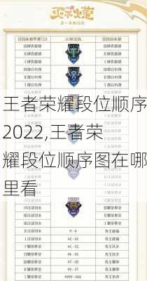 王者荣耀段位顺序2022,王者荣耀段位顺序图在哪里看