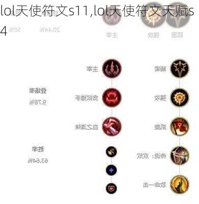 lol天使符文s11,lol天使符文天赋s4