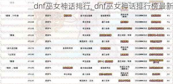 dnf巫女神话排行_dnf巫女神话排行榜最新