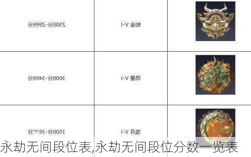 永劫无间段位表,永劫无间段位分数一览表