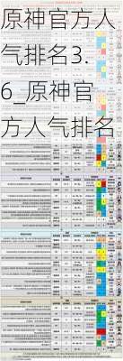 原神官方人气排名3.6_原神官方人气排名