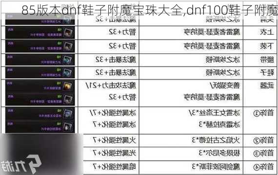 85版本dnf鞋子附魔宝珠大全,dnf100鞋子附魔