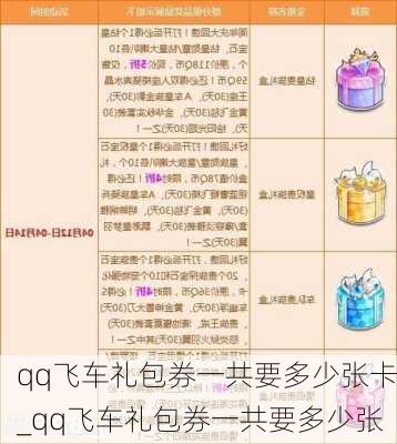 qq飞车礼包券一共要多少张卡_qq飞车礼包券一共要多少张