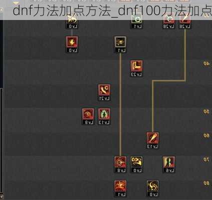 dnf力法加点方法_dnf100力法加点