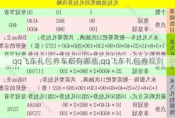 qq飞车礼包券车都有哪些,qq飞车礼包券规则