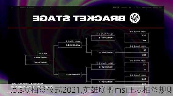 lols赛抽签仪式2021,英雄联盟msi正赛抽签规则