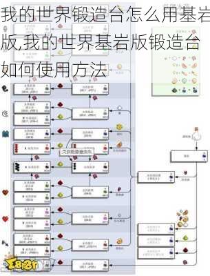 我的世界锻造台怎么用基岩版,我的世界基岩版锻造台如何使用方法