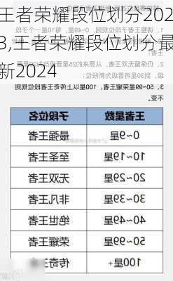 王者荣耀段位划分2023,王者荣耀段位划分最新2024