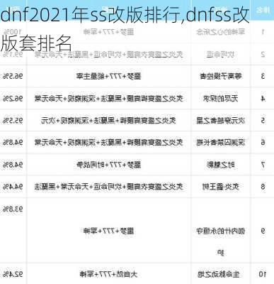 dnf2021年ss改版排行,dnfss改版套排名